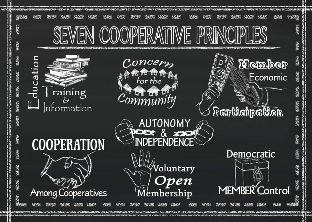 seven principles of cooperatives